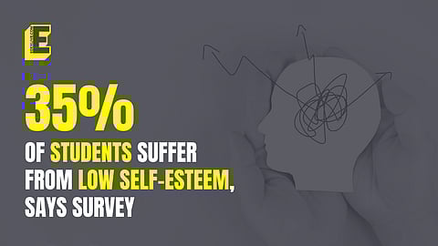 35% of students suffer from low self esteem, says study