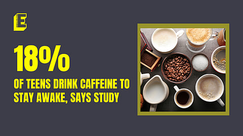 18% of teens drink caffeine to stay awake, says study