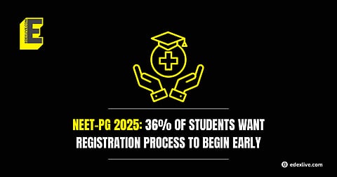 NEET-PG 2025: 36% of students want registration process to begin early