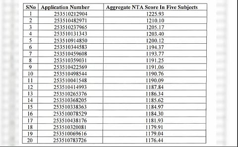 The National Testing Agency (NTA) announced the results of the Common University Entrance Test Undergraduate (CUET UG) 2025 on July 4.