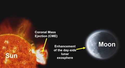 Chandrayaan-2 detects solar activity on the Moon’s surface