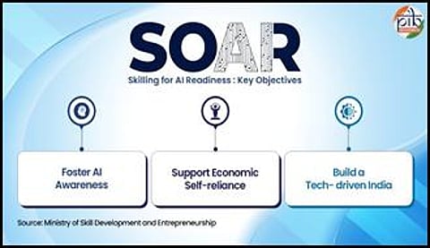 Skilling for AI Readiness