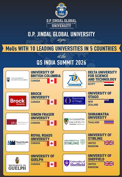 JGU signs MoUs with 10 leading varsities in 5 countries at QS India Summit
