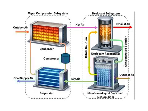 IIT Delhi Researchers developing a High-Efficiency AC capable of reducing electricity use by one- third