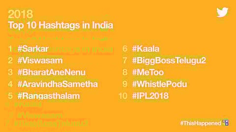 As we reach the end of 2018, Twitter reflects on the year of national and global significance across topics and regions (Pic: Twitter)