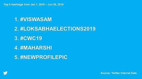 Most trending hashtags of 2019 till now (Pic: Twitter)