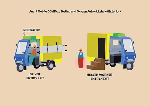 The autorickshaw medical facilty has two versions and the researchers say they are the cheapest (Pic: AnantU)