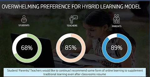 Pic: HP India