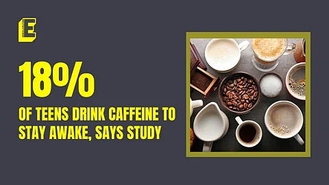 Study reveals that 18 per cent of teens drink caffeine to stay awake
