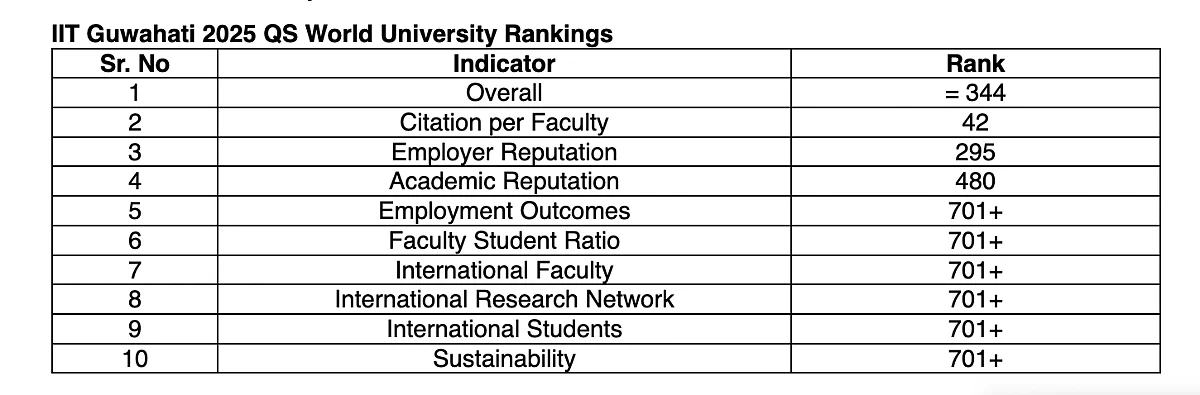 (Pic: IIT Guwahati)