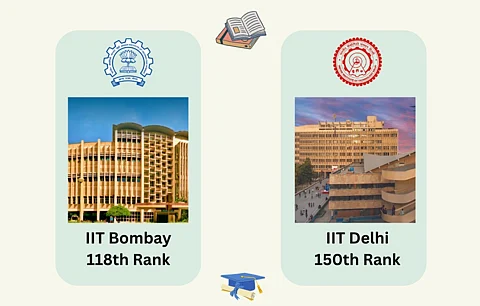 QS World University Rankings 2025: Education Ministry lauds IIT Bombay and Delhi for their ranks