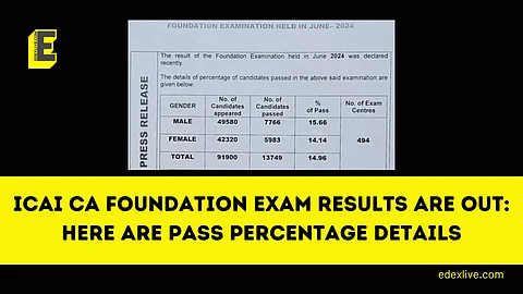 The results are out