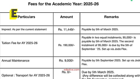 Bengaluru parent condemns exorbitant fee structure