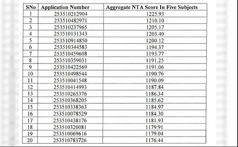 The National Testing Agency (NTA) announced the results of the Common University Entrance Test Undergraduate (CUET UG) 2025 on July 4. 