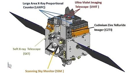 AstroSat completes 10 years of cosmic discoveries, says ISRO
