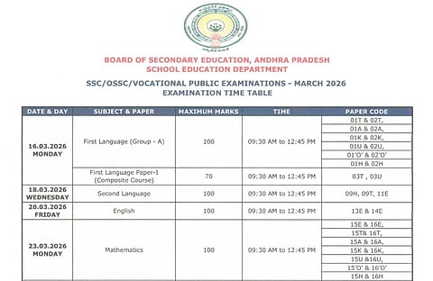 AP SSC Time Table 2026 Released; Exams Begin March 16

