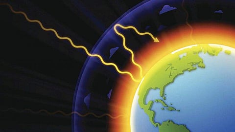 If not enough is done then warming will continue at an unsustainable pace and could well exceed 3°C