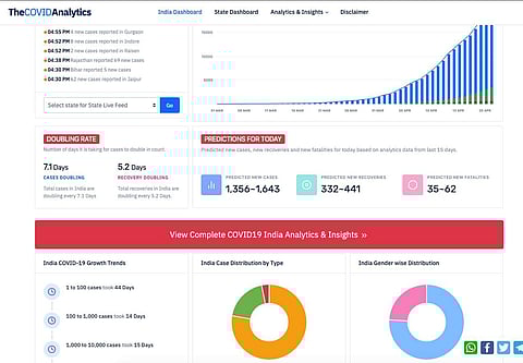 COVID Analytics Dashboard