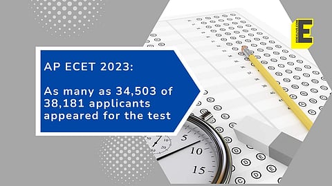 34,503 of the 38,181 applicants appeared for the test on Tuesday, June 20 | Pic: EdexLive