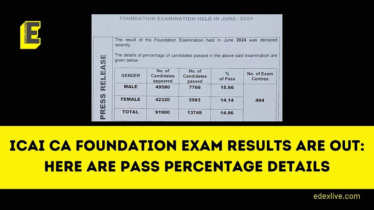 ICAI CA Foundation Exam results are OUT: Here are pass percentage details